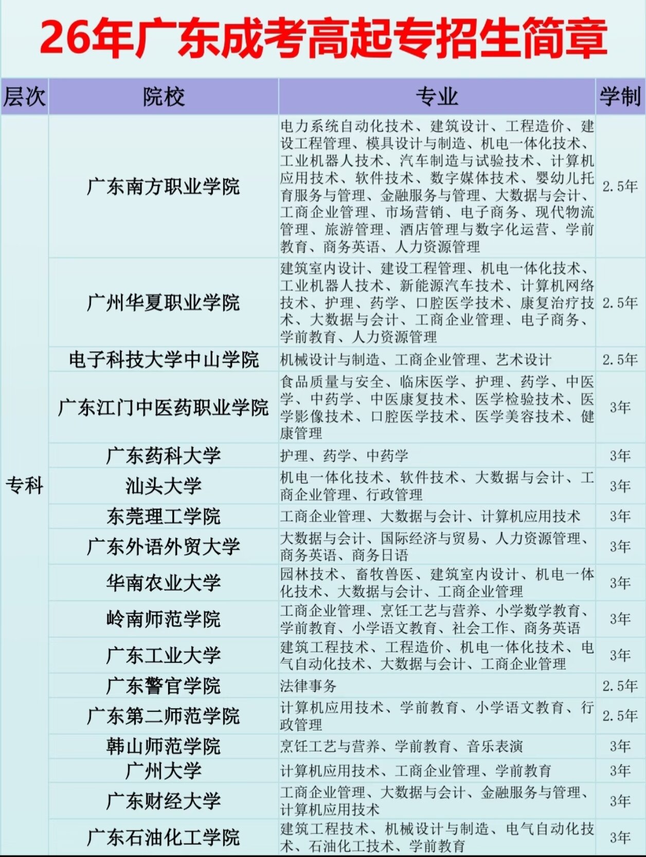 2026年广东成考高起专招生简章