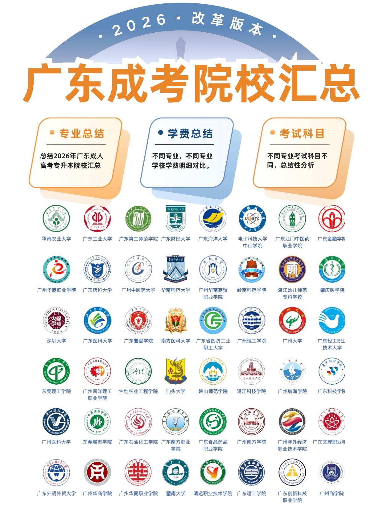 2026年广东成人高考院校汇总